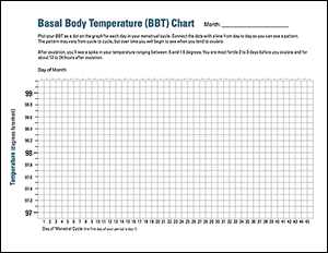 Basal Temperature Graph